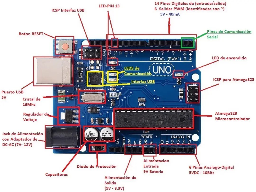 Arduinos — foto 02