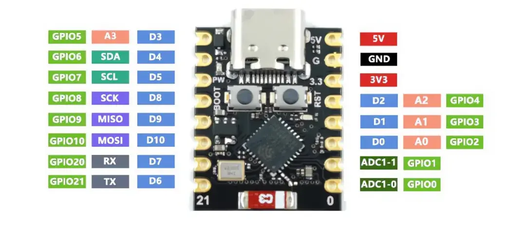 ESP32 C3 Super mini — foto 02