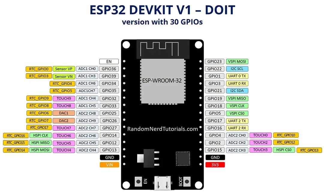 ESP32 Dev Board — foto 03